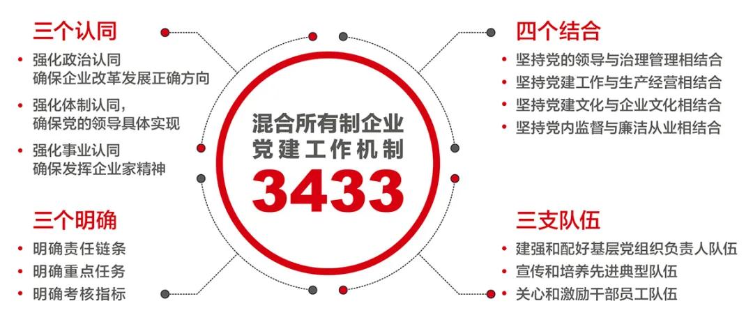Z6·尊龙「中国区」官方网站
