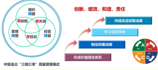 Z6·尊龙「中国区」官方网站