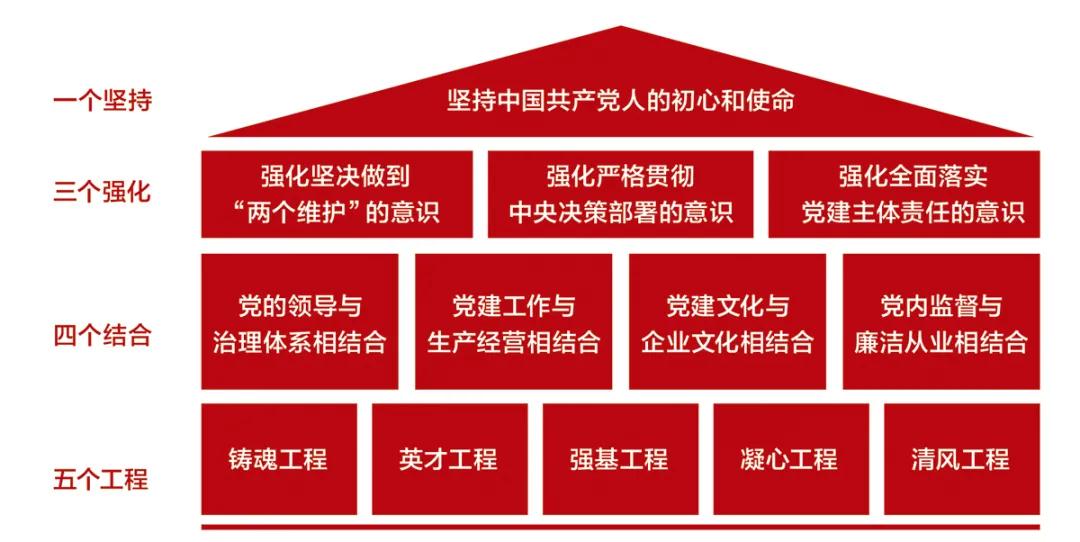 Z6·尊龙「中国区」官方网站